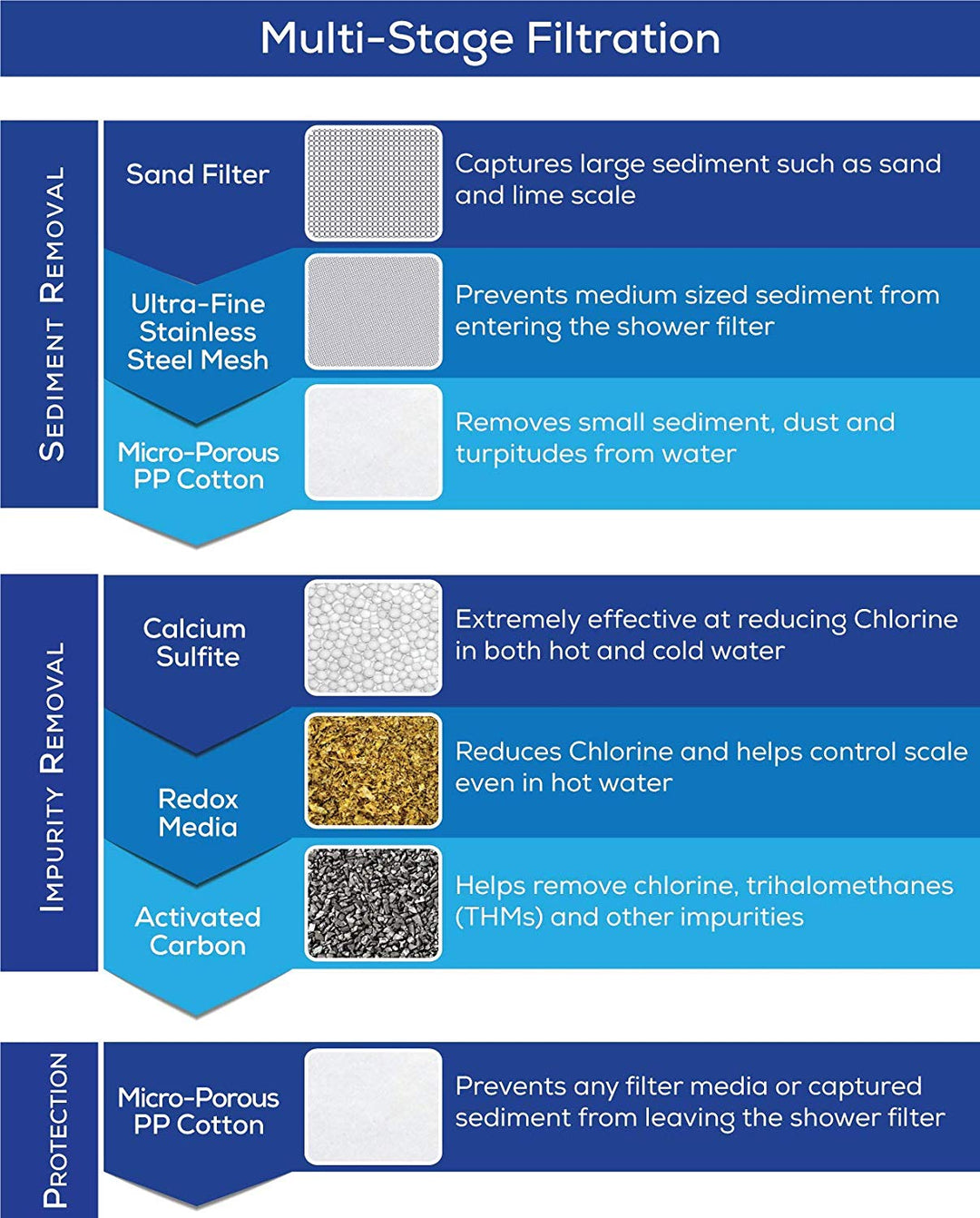 8-Stage Vitamin C Shower Filter Replacement Cartridges
